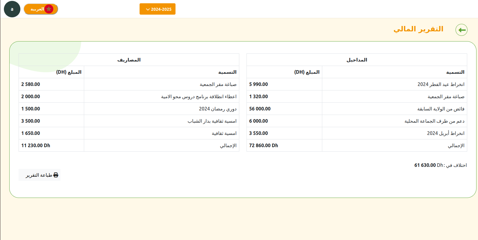 إدارة التقارير المالية والأدبية
